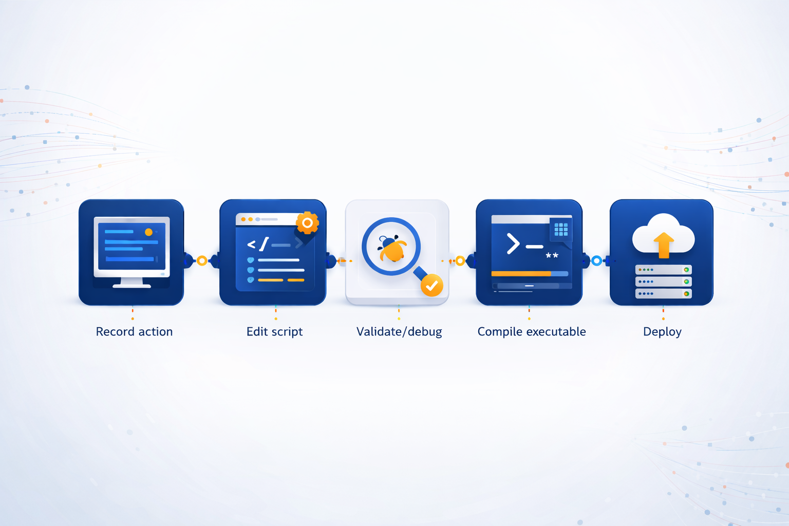 SPR workflow from trigger to script execution results